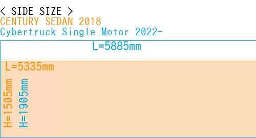 #CENTURY SEDAN 2018 + Cybertruck Single Motor 2022-